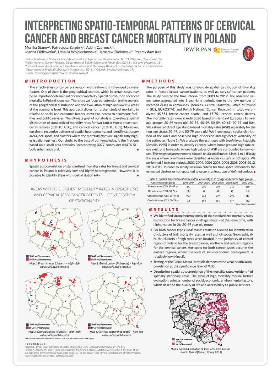 Scientific Poster 2015